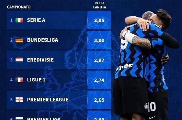 基耶利尼：全球对意甲联赛的兴趣正在急速下降